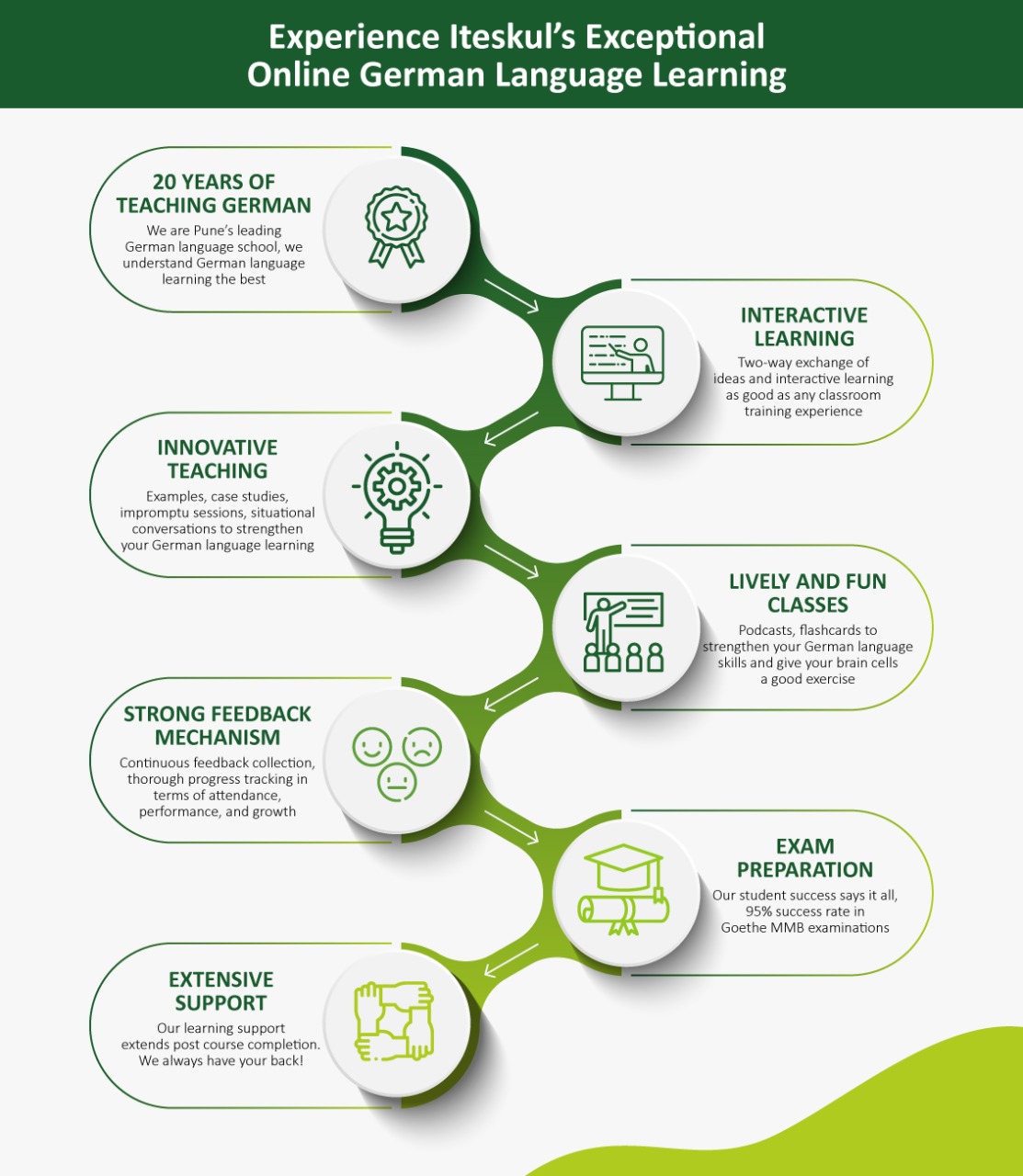 International Certification Exams